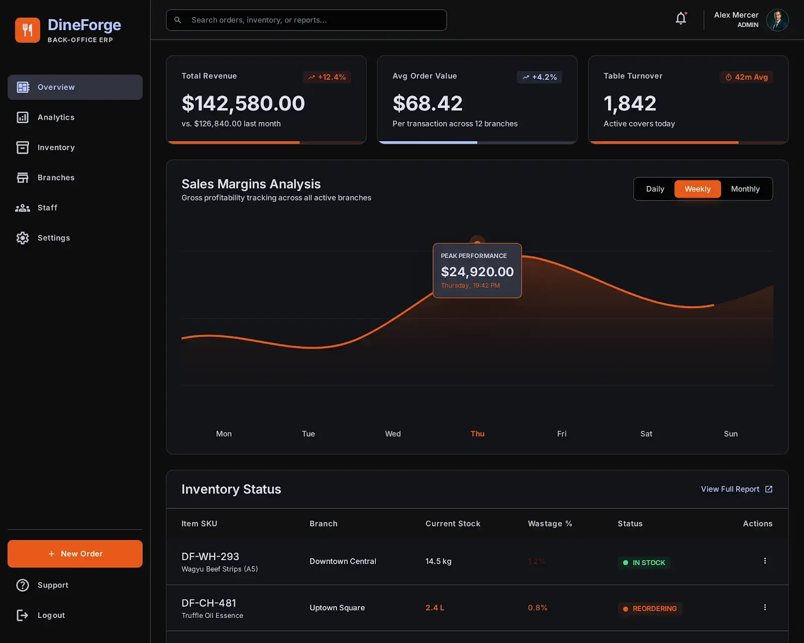DineForge Live Operations Control Dashboard